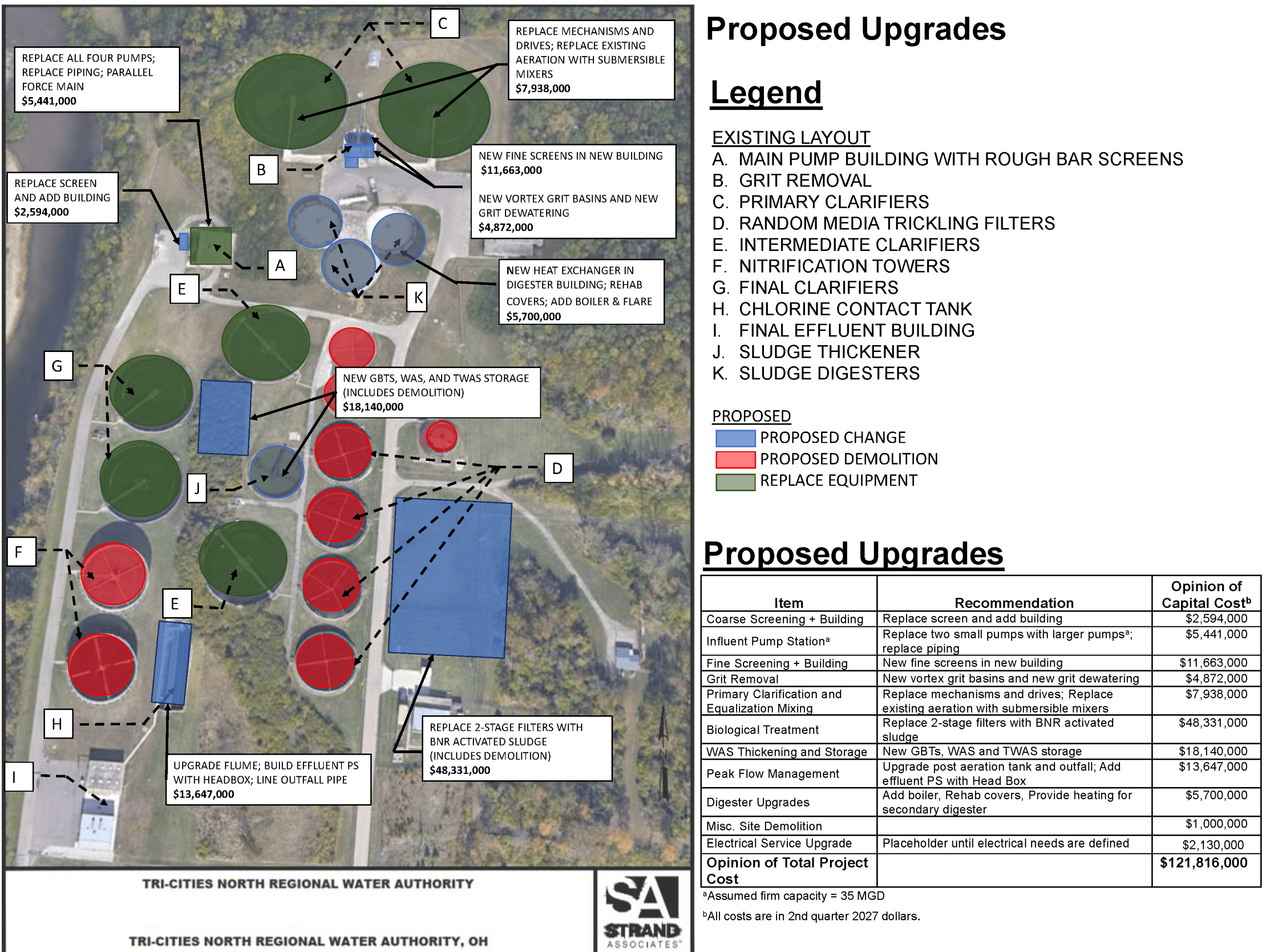Summary Aerial with Costs 03.07.24
